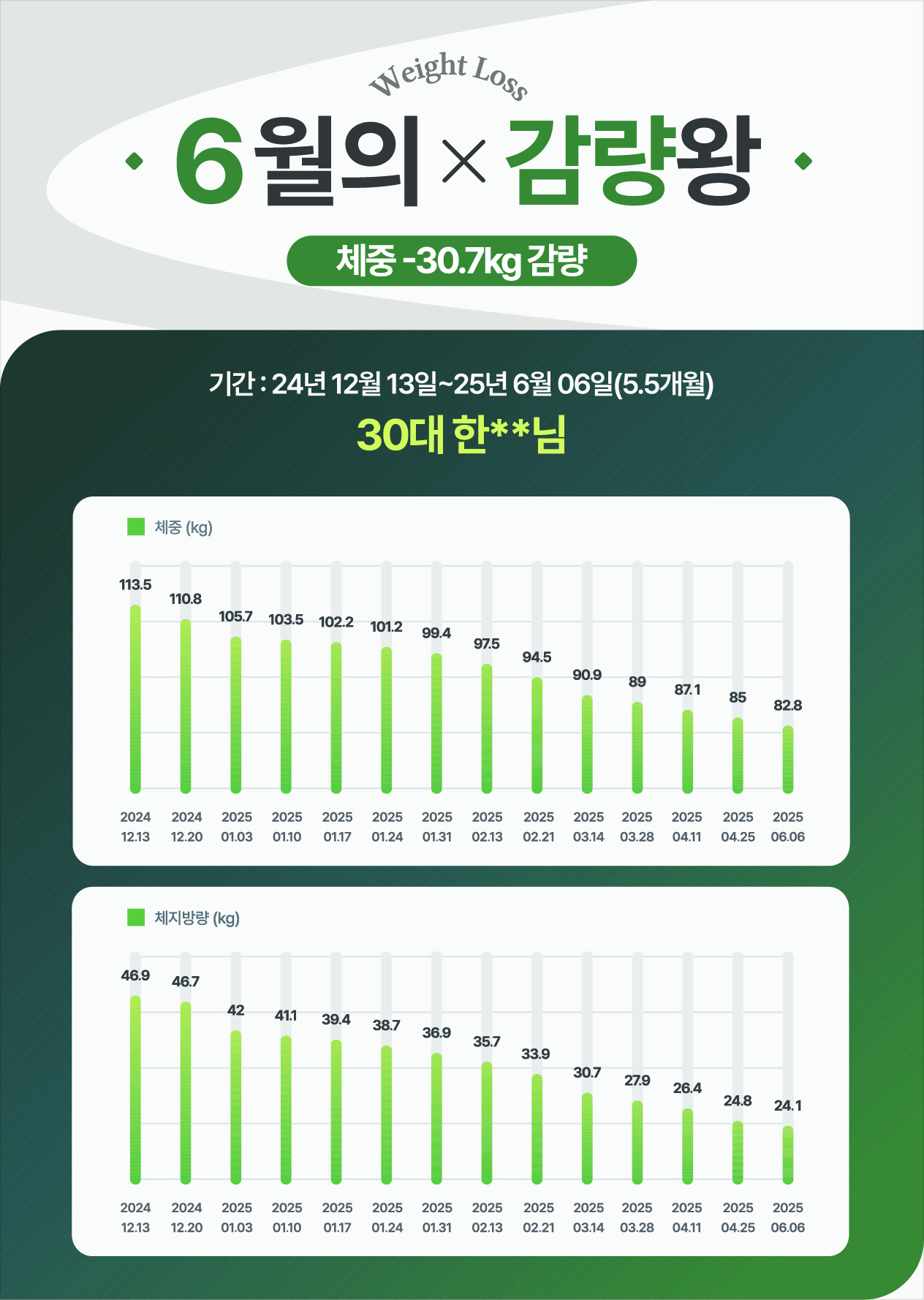 30kg감량한 30대 여성case  치료 전