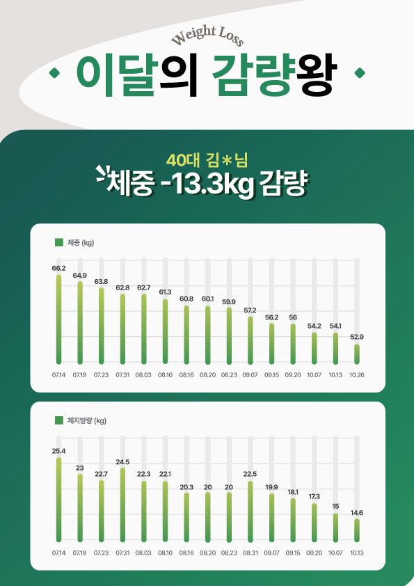 치료 전