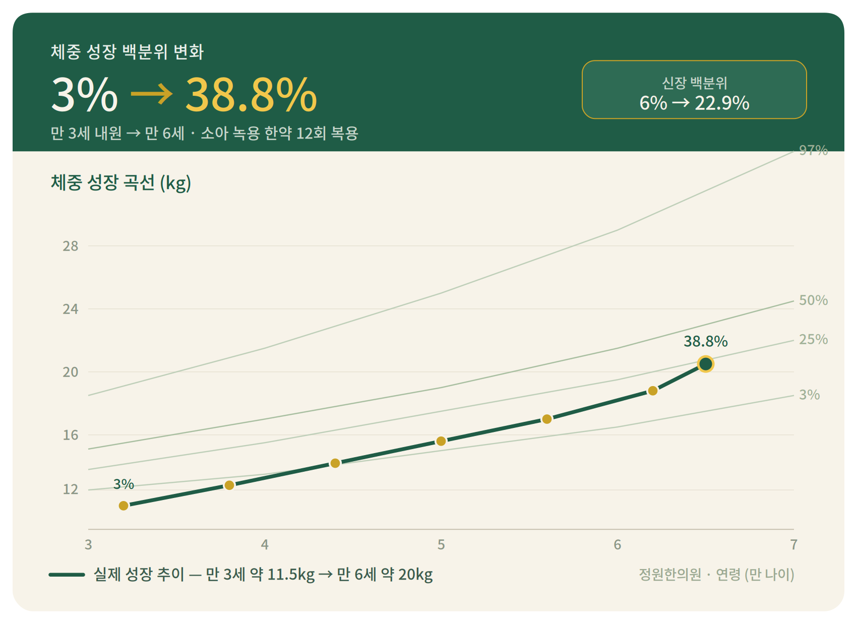 치료 전