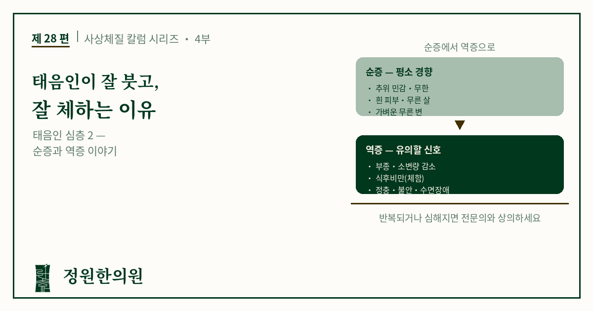 사상28편. 태음인이 잘 붓고, 잘 체하는 이유