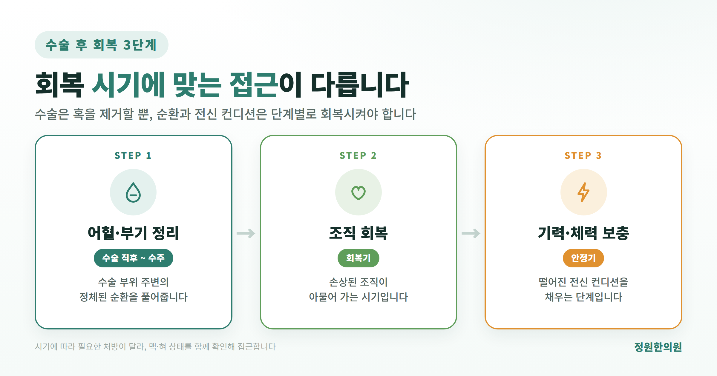 난소 혹 제거 수술 후, 왜 한약이 필요할까
